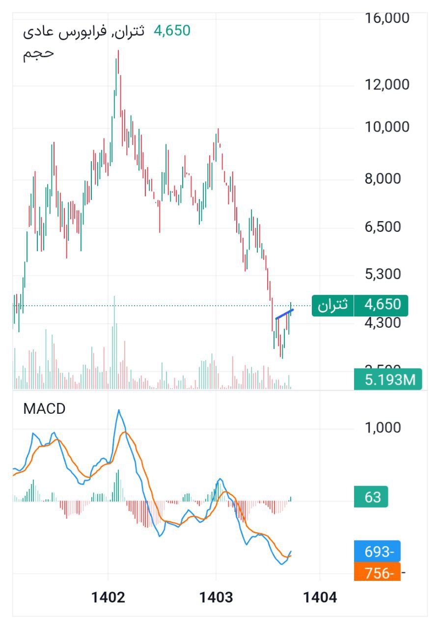 analysis_chart
