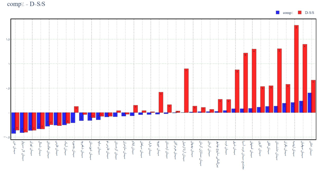 analysis_chart