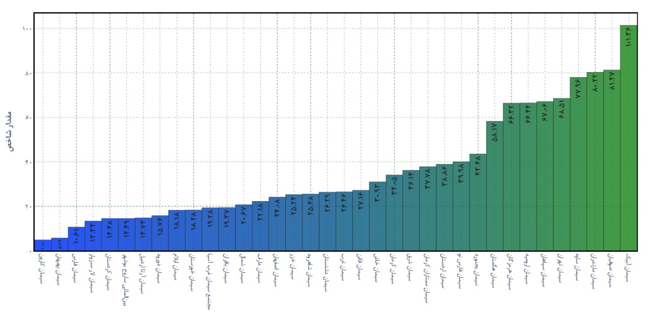 analysis_chart