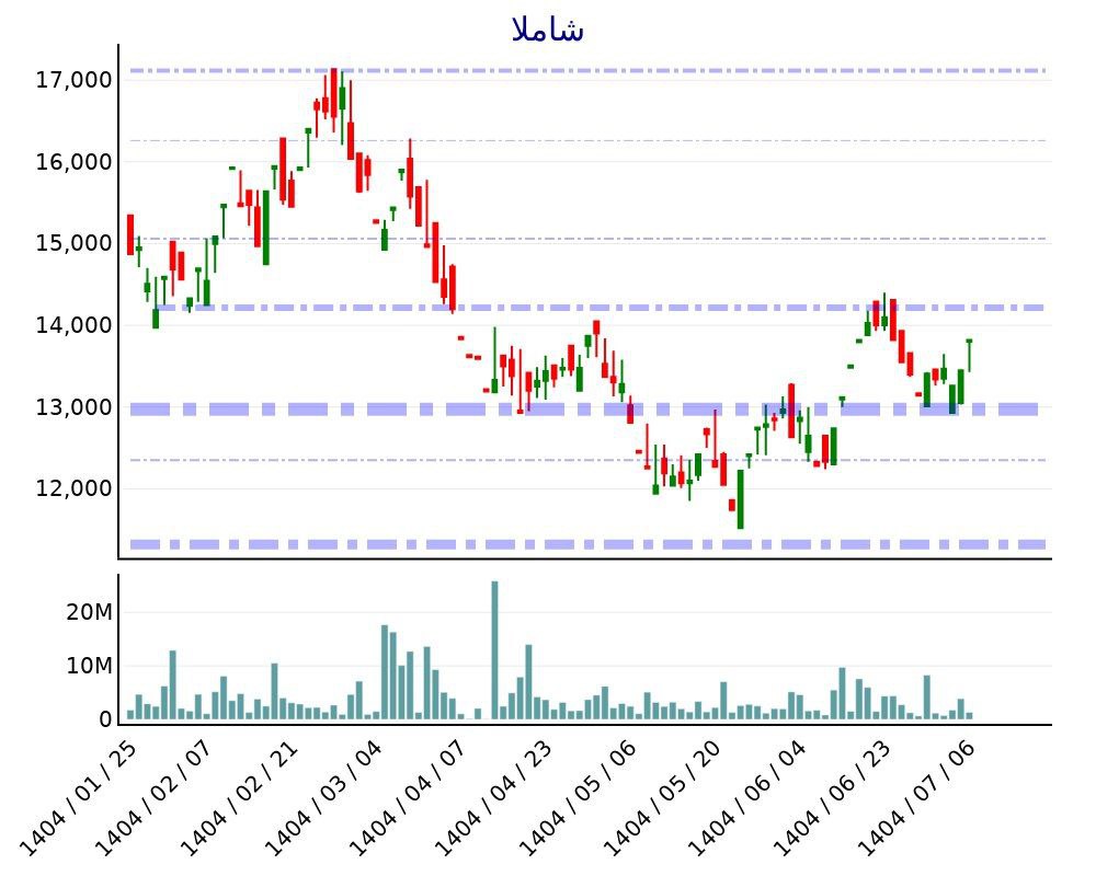 analysis_chart