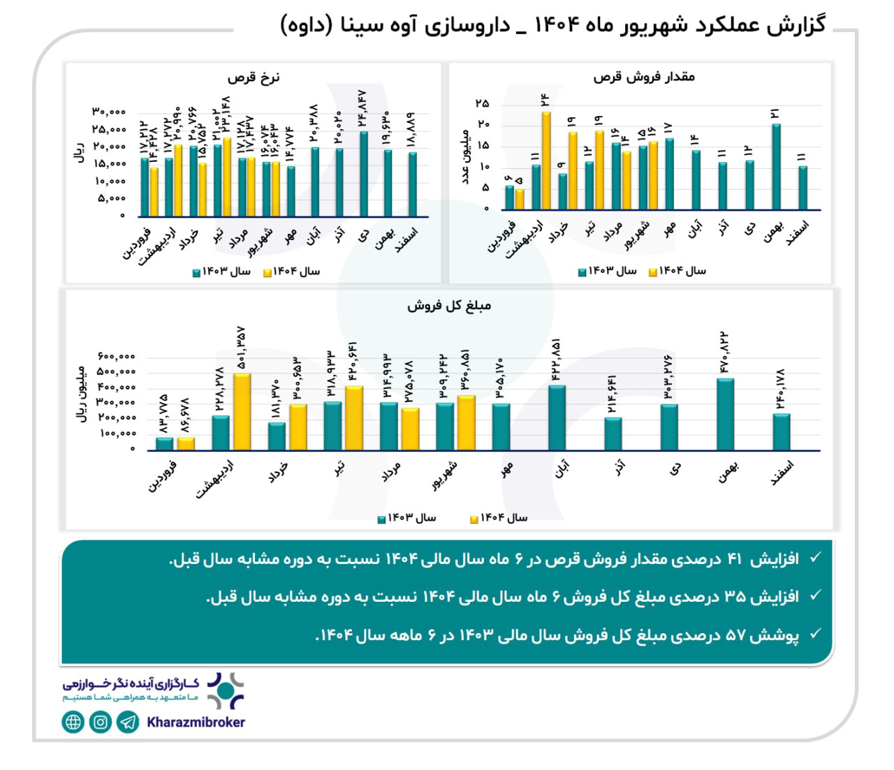 analysis_chart