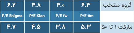 analysis_chart
