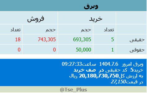 analysis_chart
