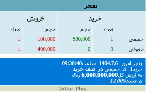 analysis_chart