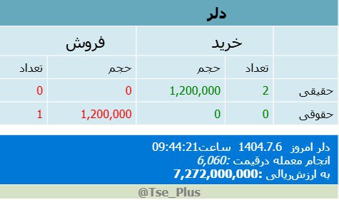 analysis_chart
