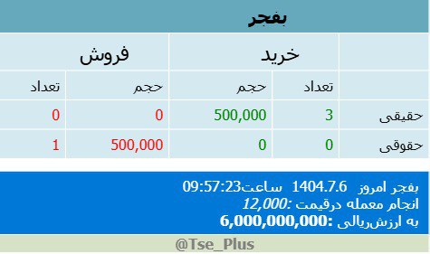 analysis_chart