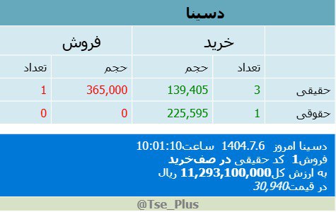 analysis_chart
