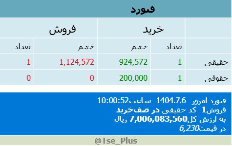 analysis_chart