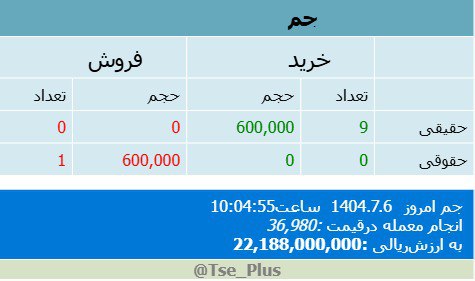 analysis_chart