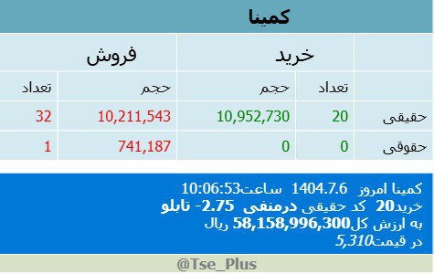 analysis_chart