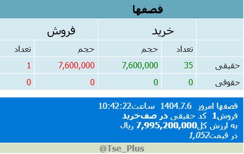 analysis_chart