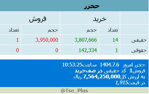 analysis_chart
