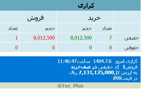 analysis_chart