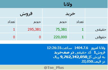 analysis_chart