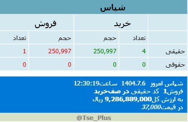 analysis_chart