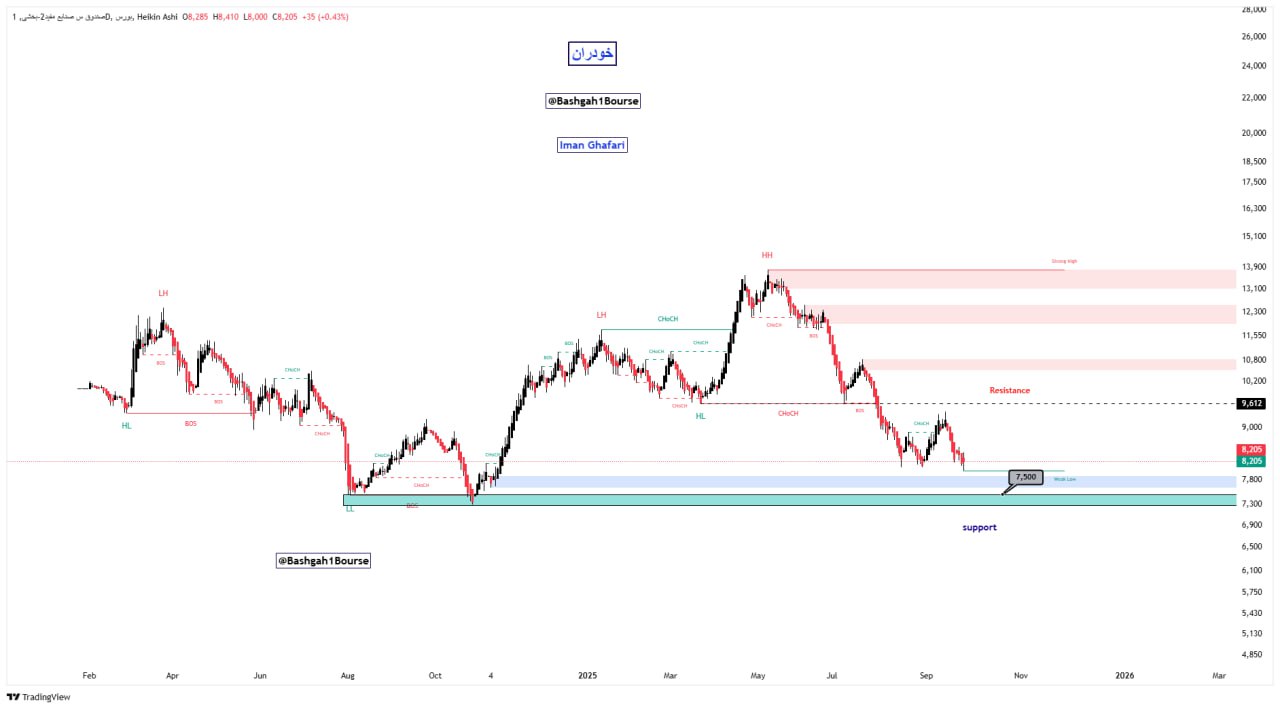 analysis_chart