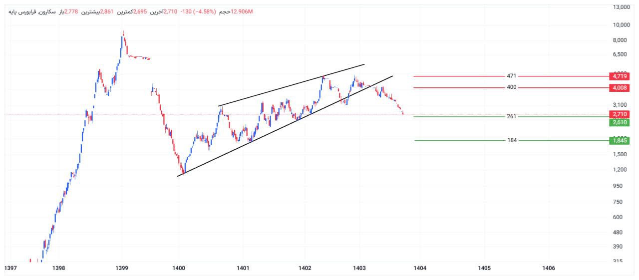 analysis_chart