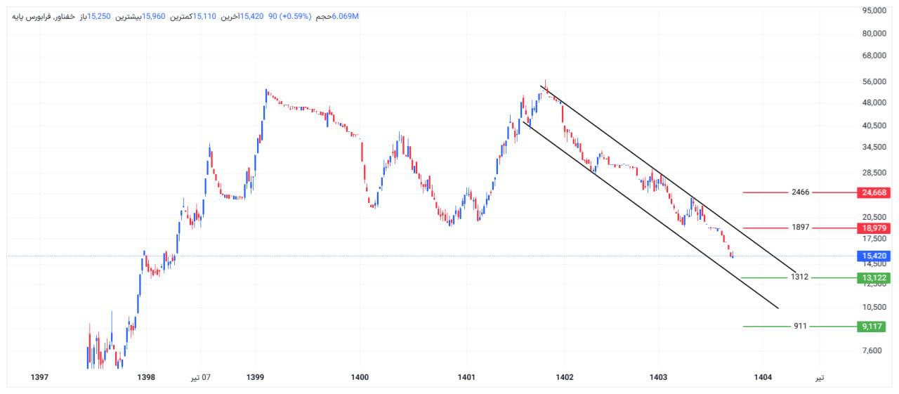 analysis_chart