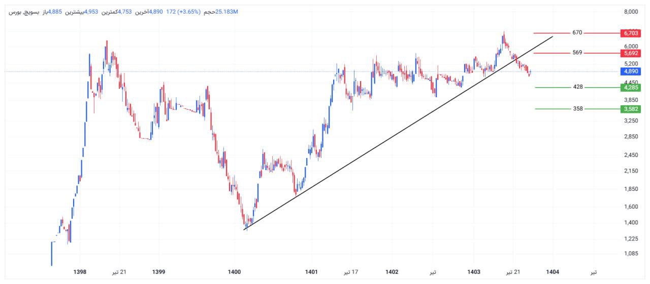 analysis_chart
