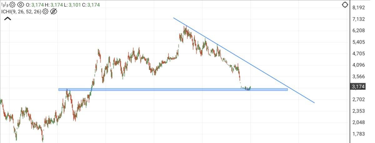 analysis_chart