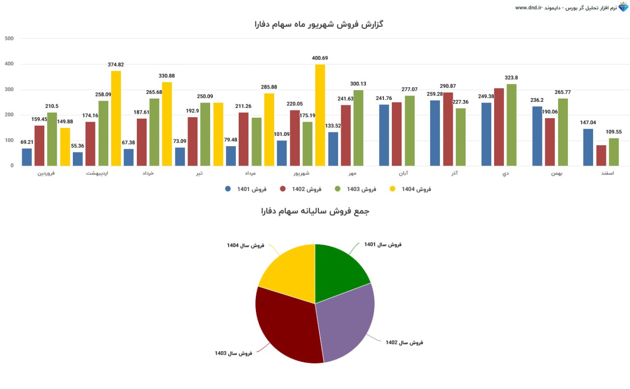 analysis_chart