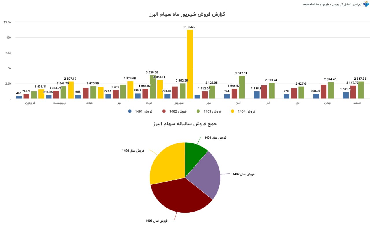 analysis_chart