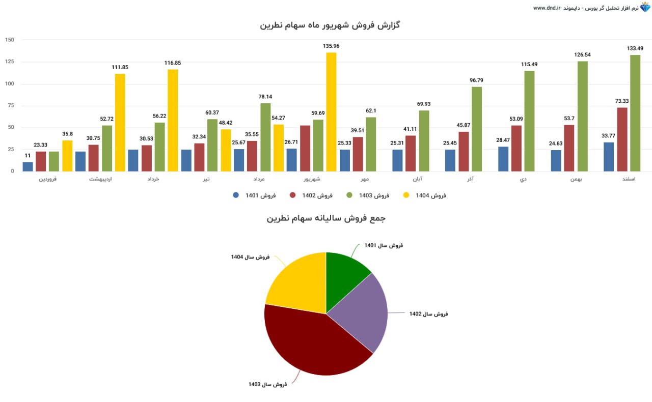analysis_chart