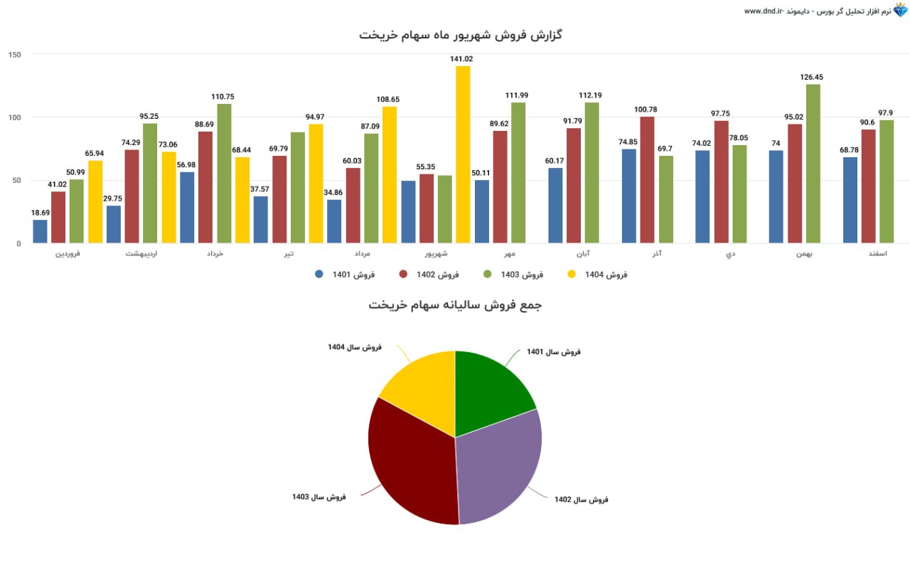 analysis_chart