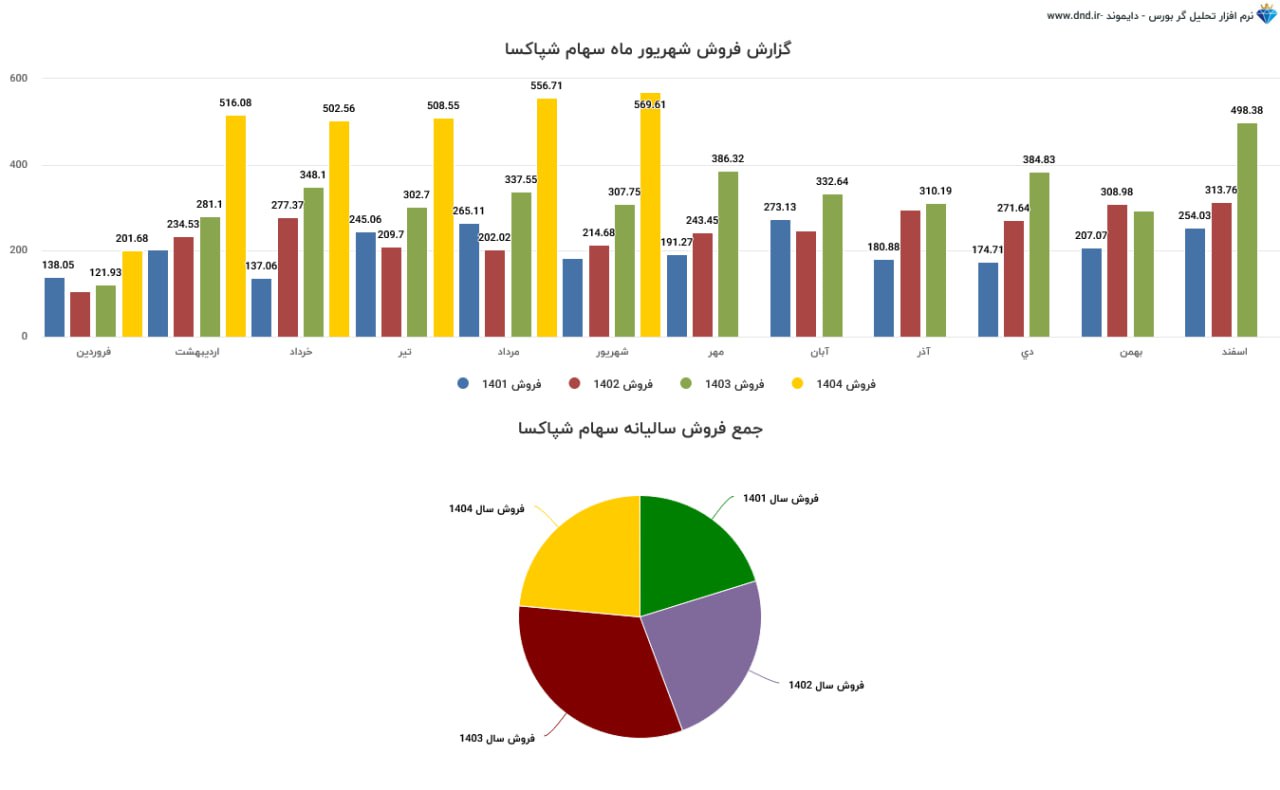 analysis_chart