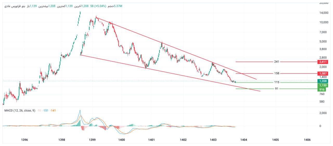 analysis_chart