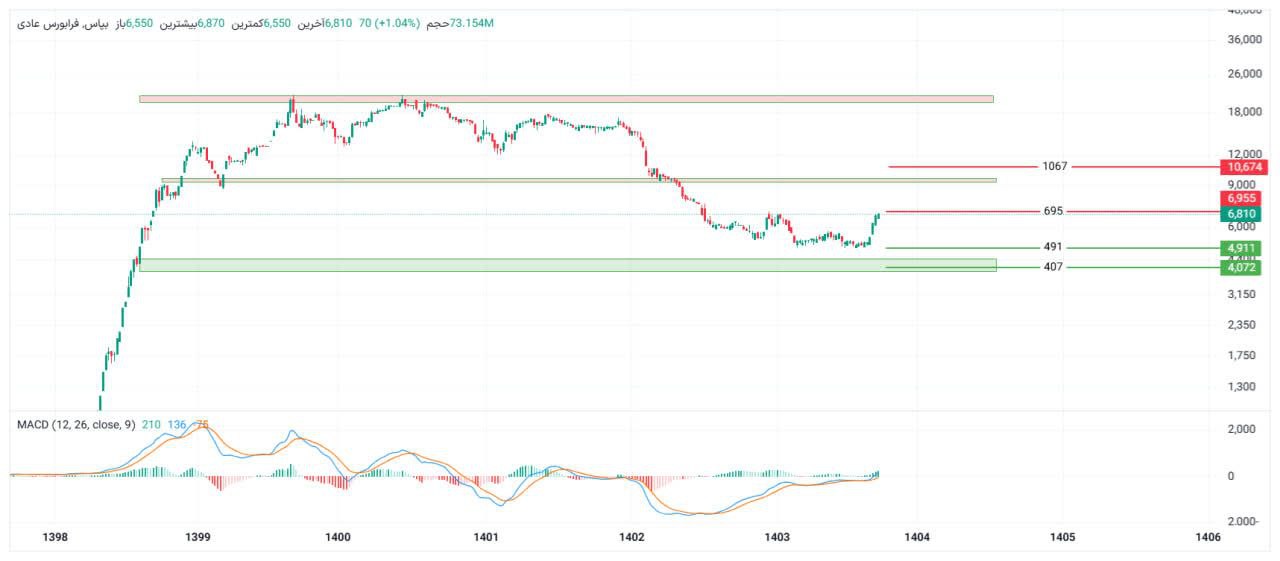 analysis_chart