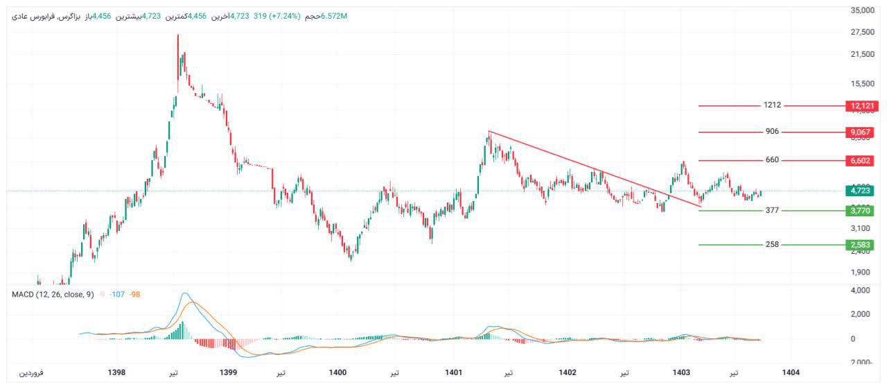 analysis_chart