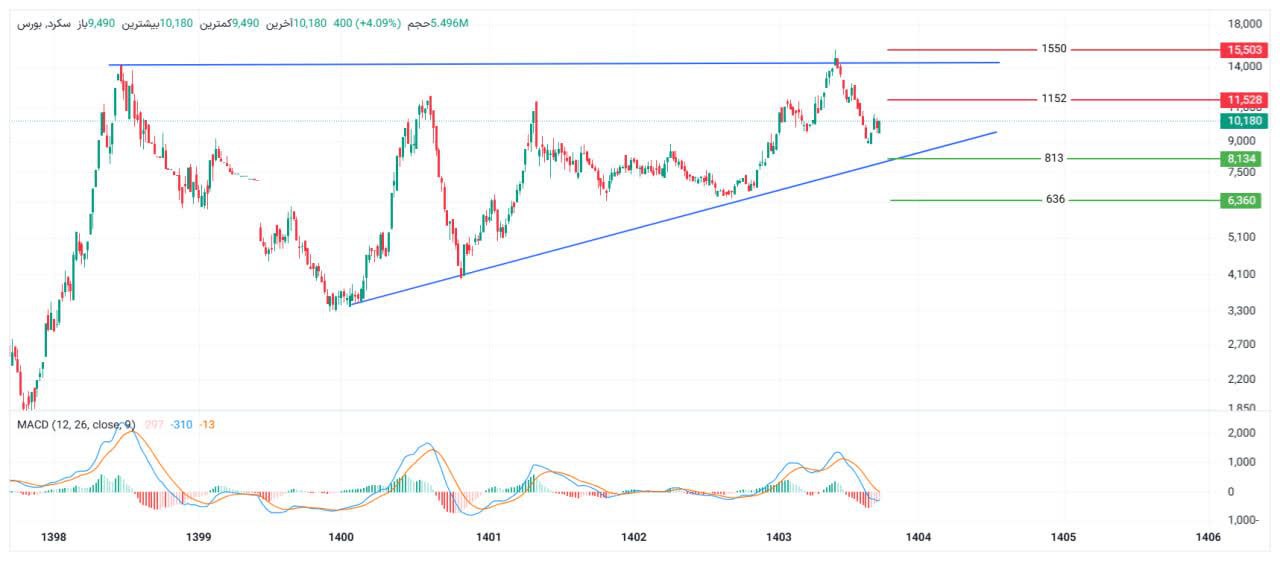 analysis_chart
