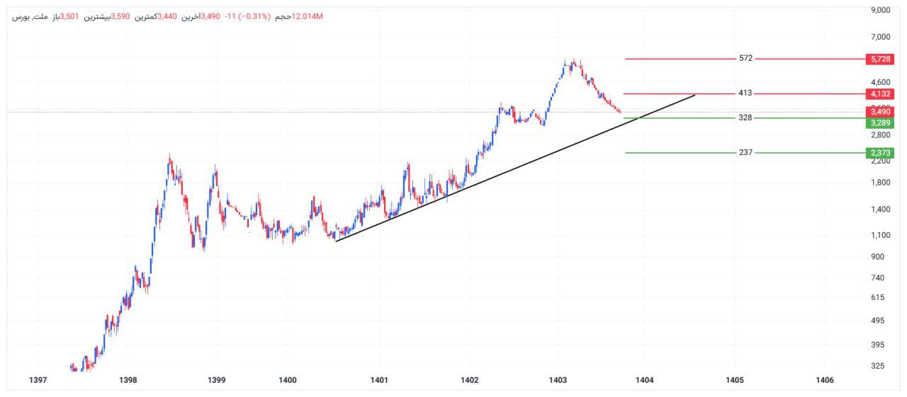 analysis_chart