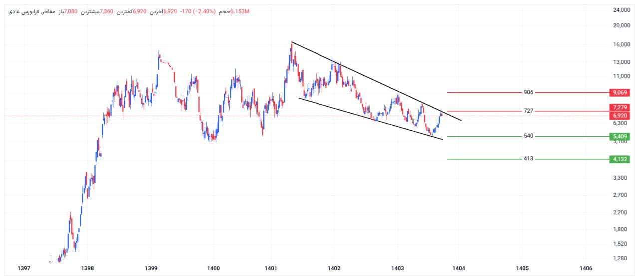 analysis_chart