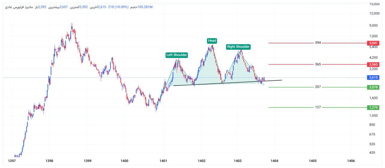 analysis_chart
