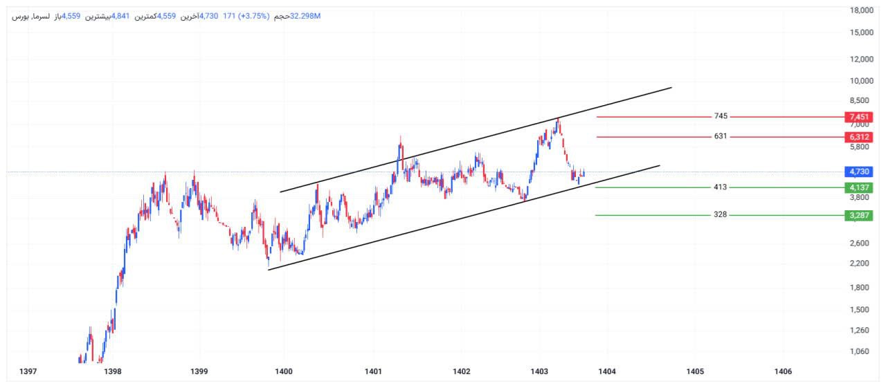 analysis_chart
