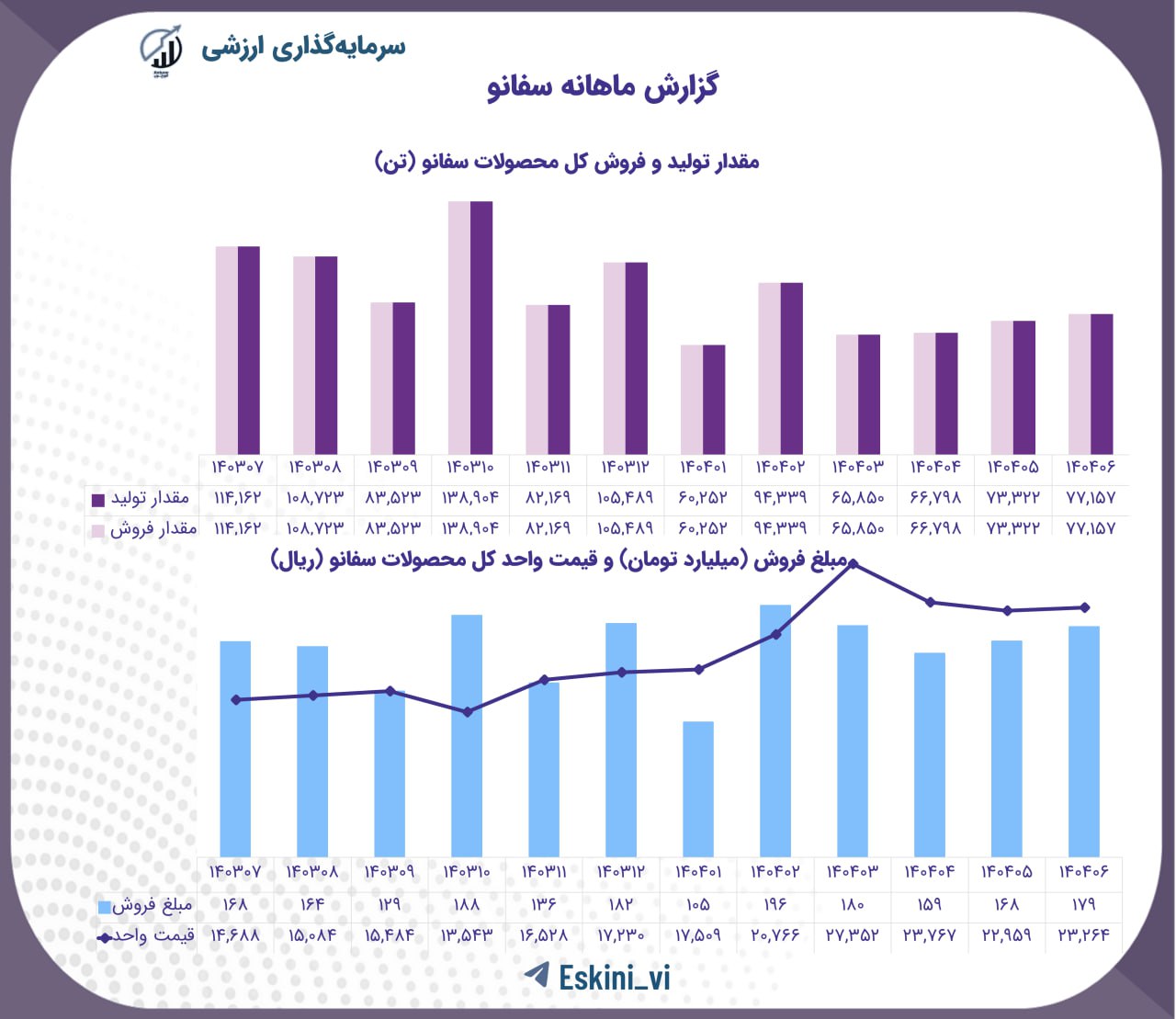analysis_chart