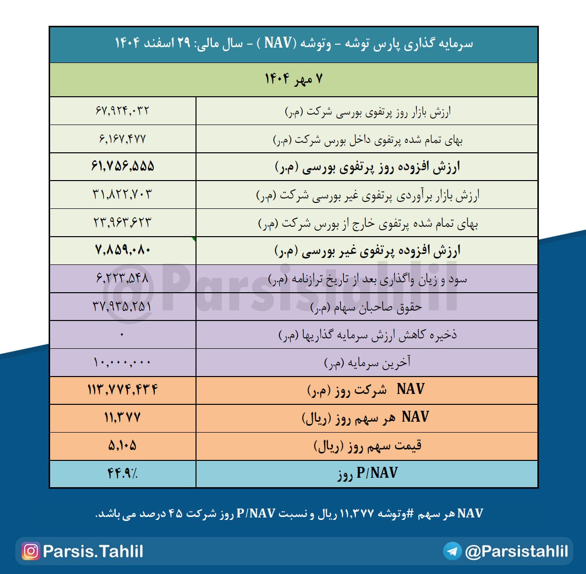 analysis_chart