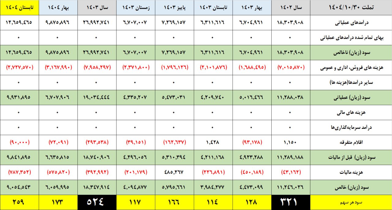 analysis_chart