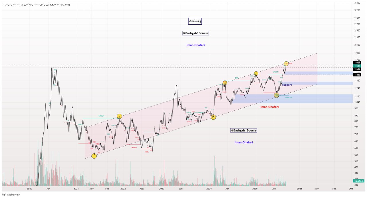 analysis_chart