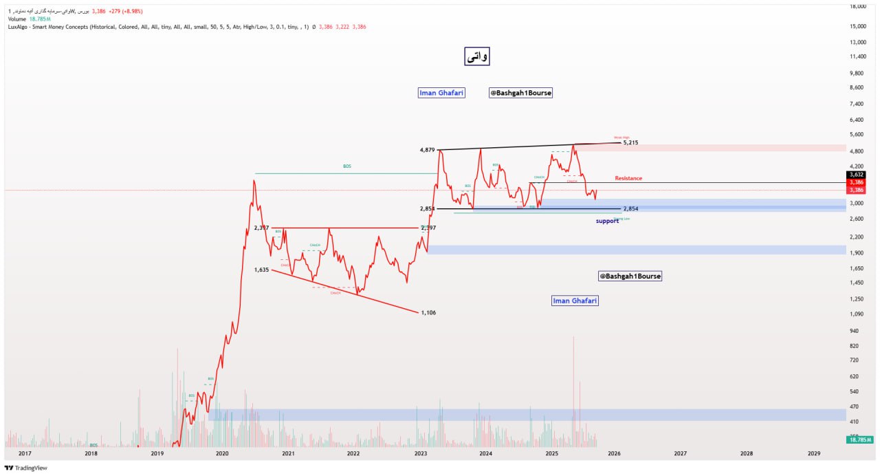 analysis_chart