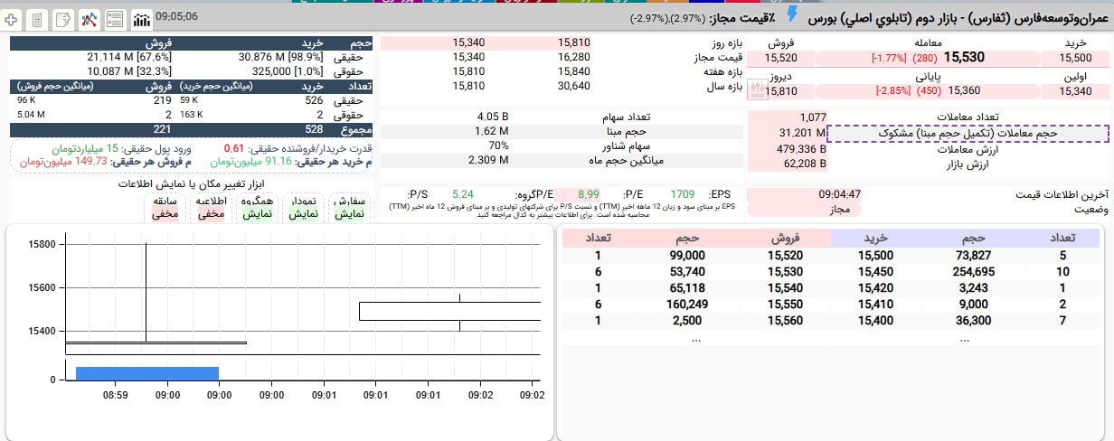 analysis_chart