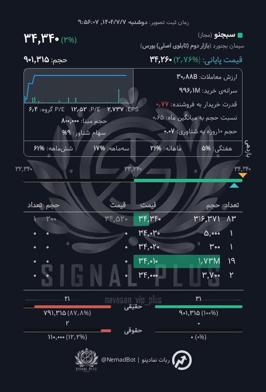 analysis_chart