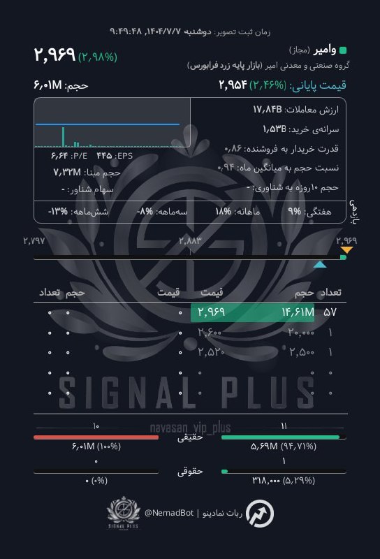 analysis_chart