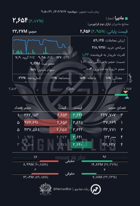 analysis_chart