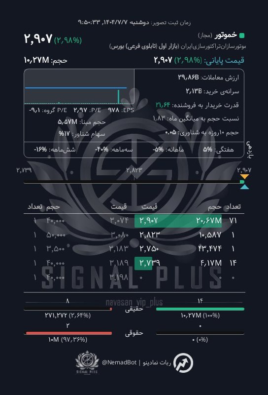 analysis_chart