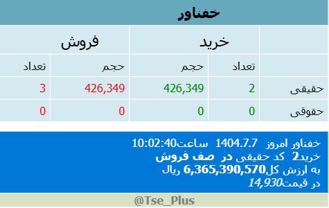 analysis_chart