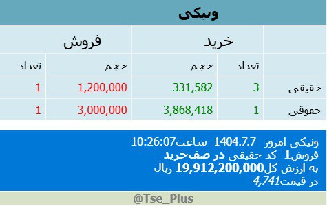 analysis_chart