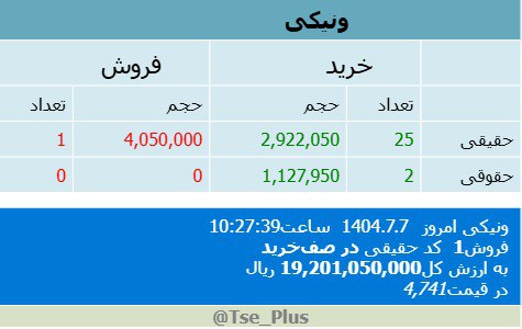 analysis_chart